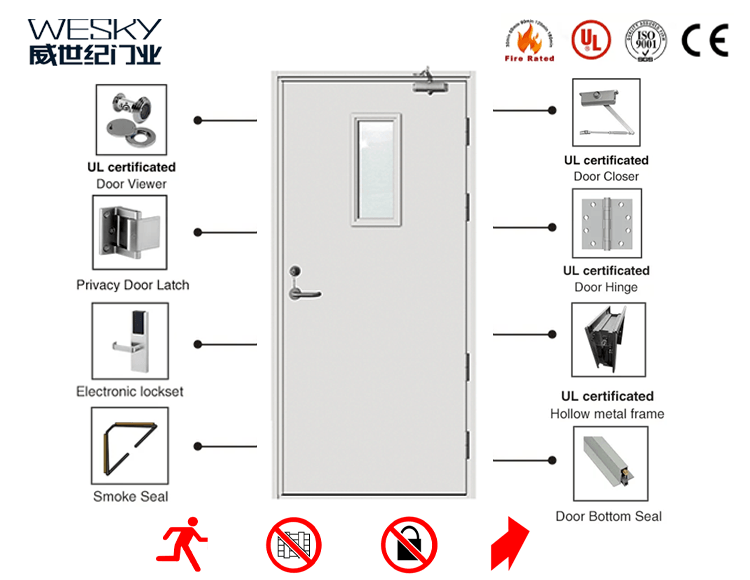 WESKY Fire door