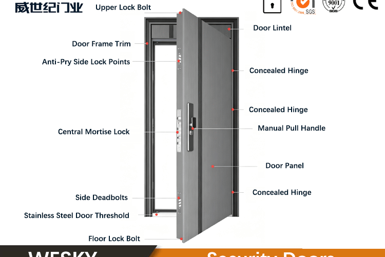 WESKY Security doors