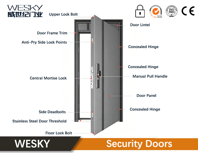 WESKY Security doors