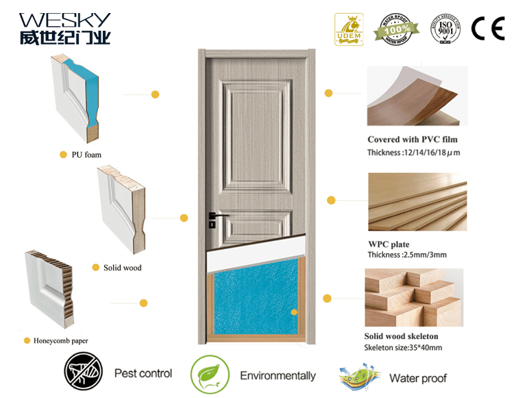 WESKY WPC Doors
