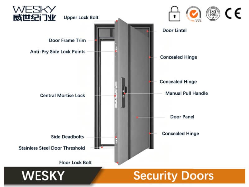 WESKY Security door